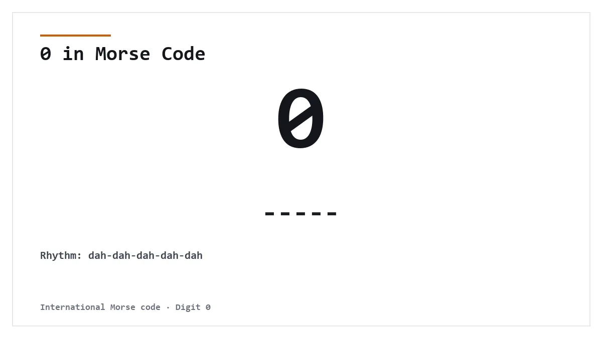 0 in Morse Code — ----- International Morse digit card