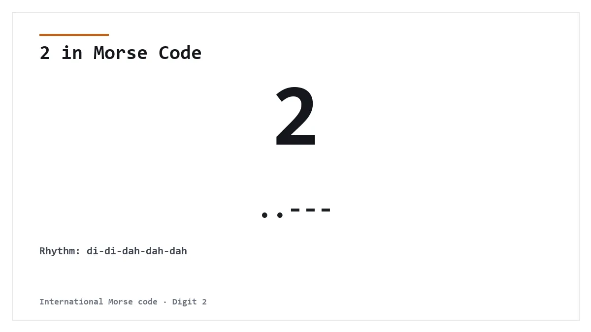 2 in Morse Code — ..--- International Morse digit card