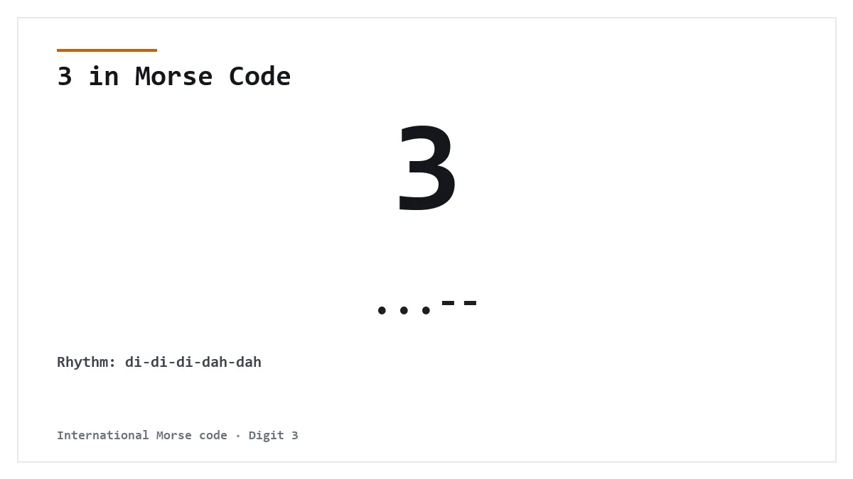 3 in Morse Code — ...-- International Morse digit card