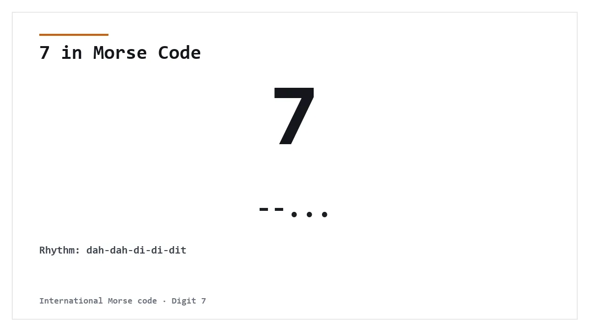 7 in Morse Code — --... International Morse digit card