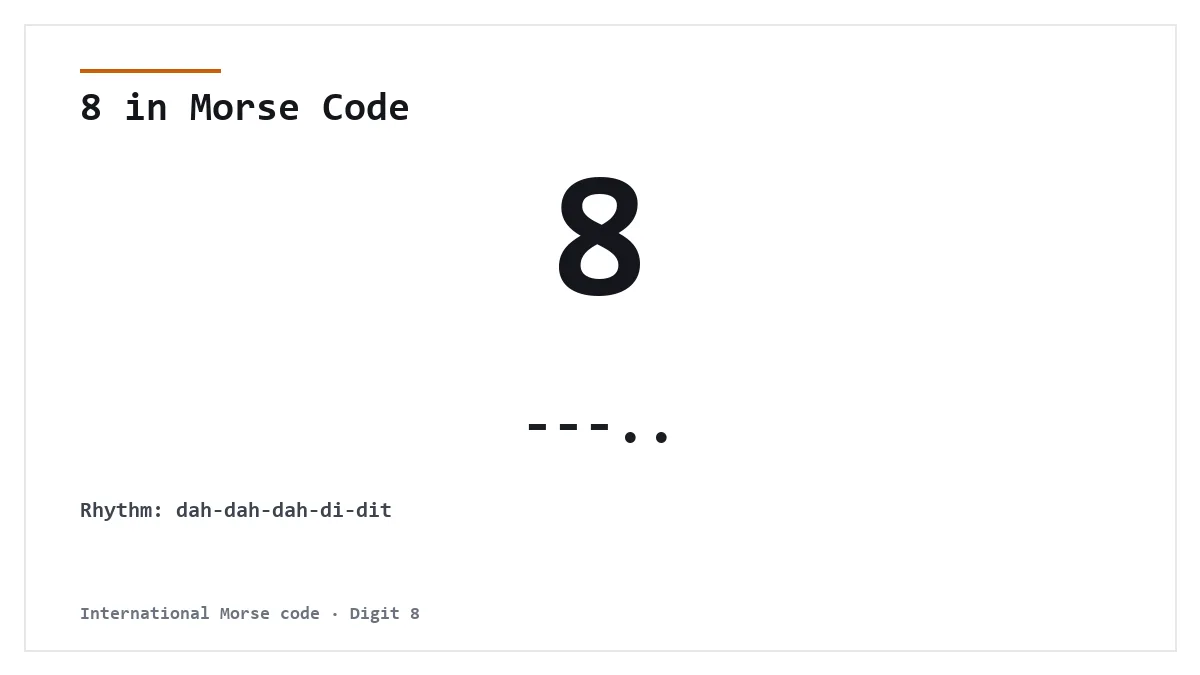 8 in Morse Code — ---.. International Morse digit card
