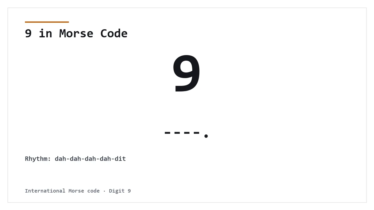 9 in Morse Code — ----. International Morse digit card