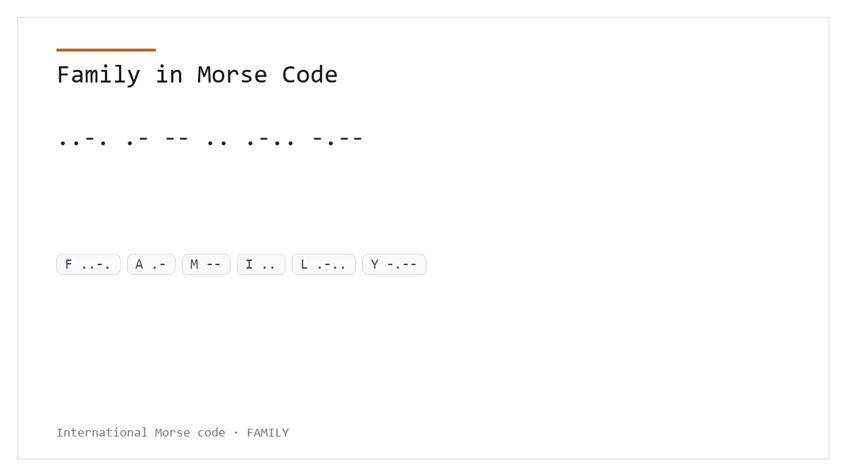 Family in Morse Code — ..-. .- -- .. .-.. -.-- International Morse phrase card
