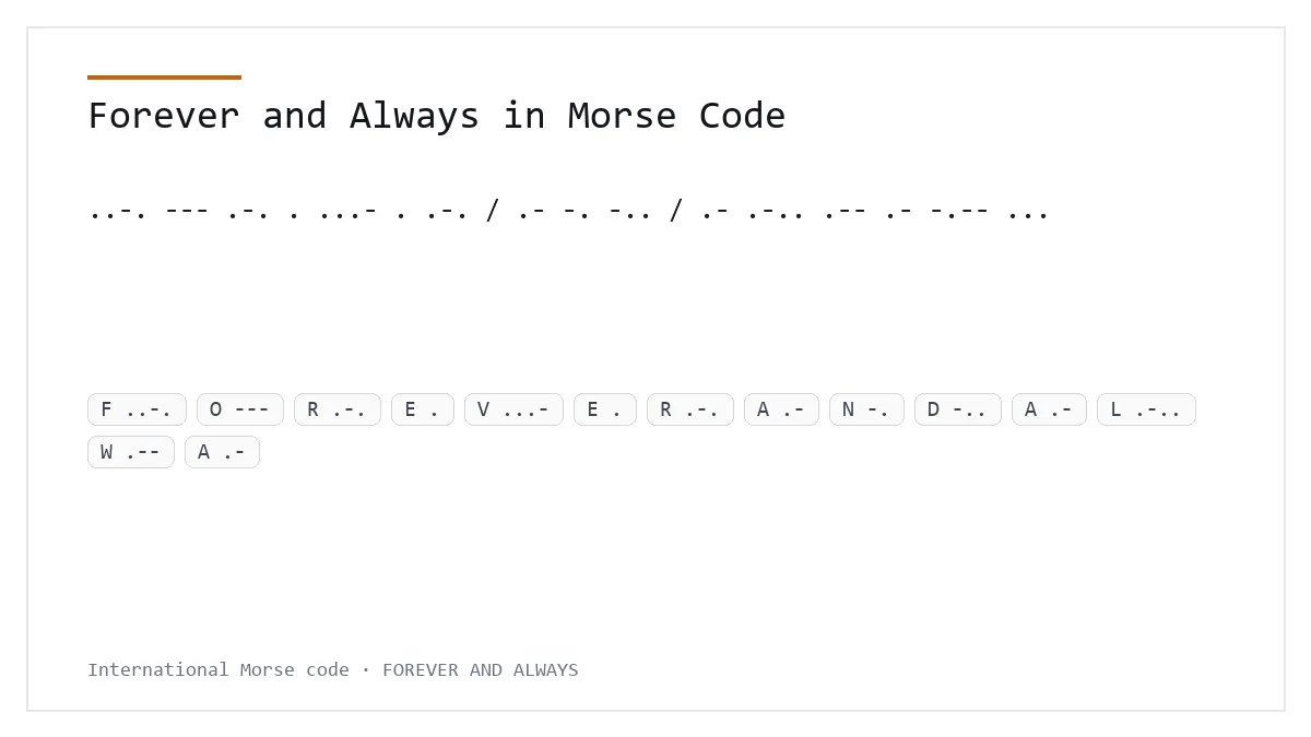 Forever and Always in Morse Code — ..-. --- .-. . ...- . .-. / .- -. -.. / .- .-.. .-- .- -.-- ... International Morse phrase card