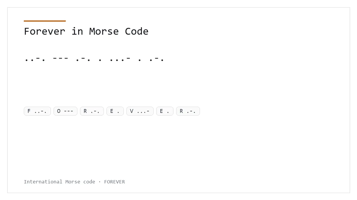 Forever in Morse Code — ..-. --- .-. . ...- . .-. International Morse phrase card