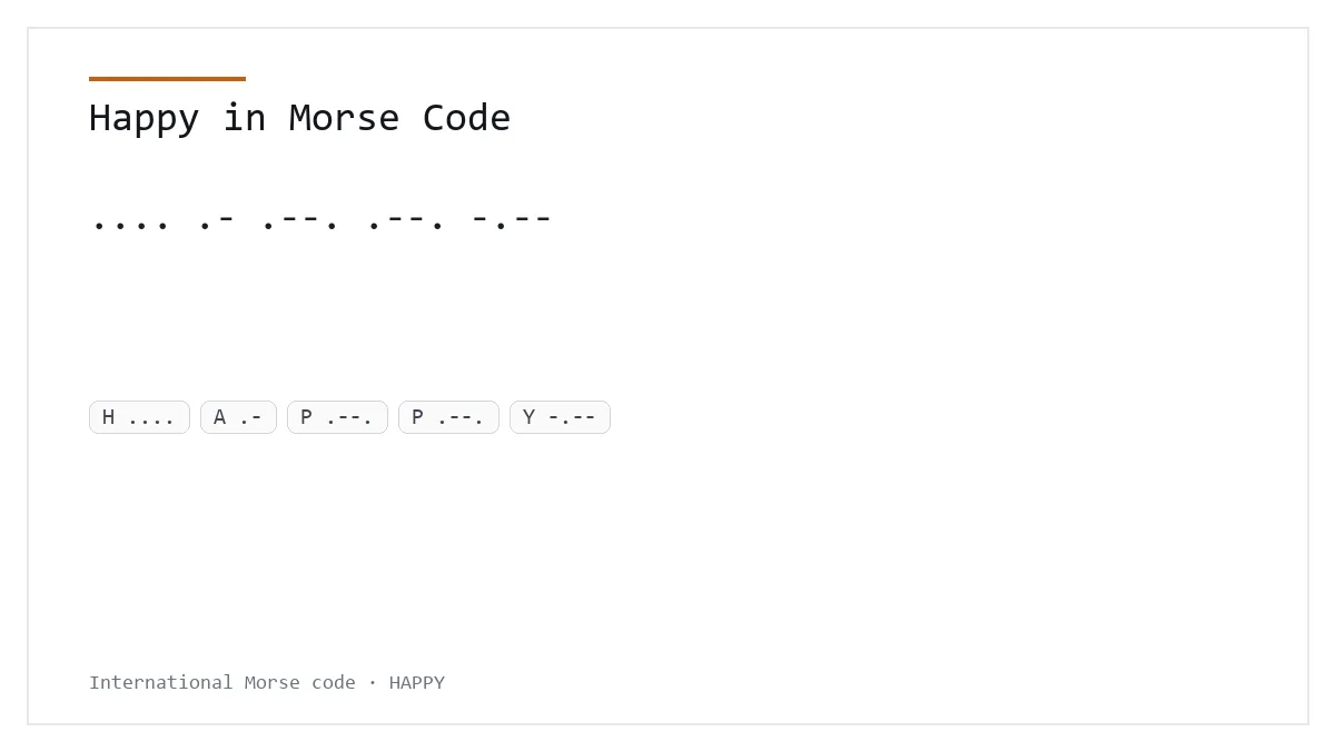 Happy in Morse Code — .... .- .--. .--. -.-- International Morse phrase card