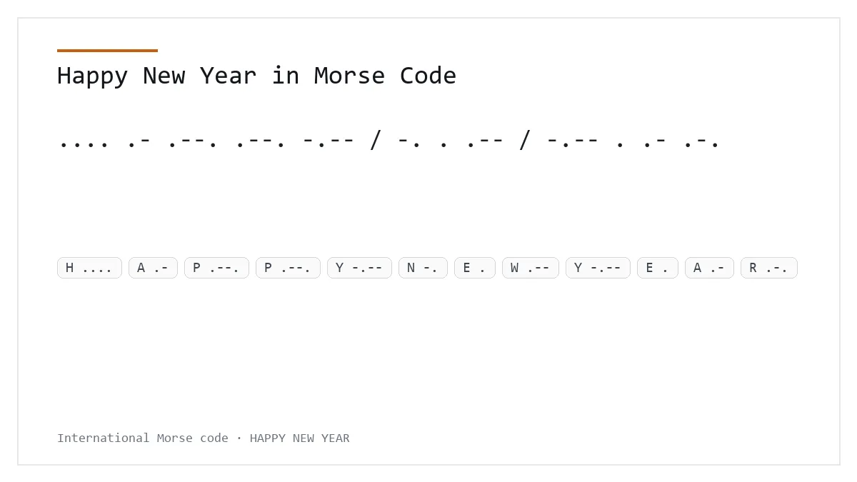 Happy New Year in Morse Code — .... .- .--. .--. -.-- / -. . .-- / -.-- . .- .-. International Morse phrase card