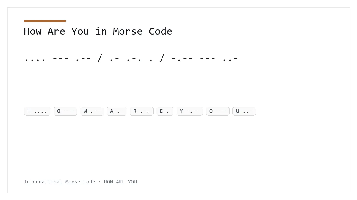 How Are You in Morse Code — .... --- .-- / .- .-. . / -.-- --- ..- International Morse phrase card