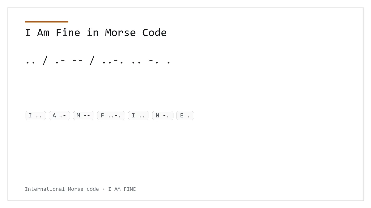 I Am Fine in Morse Code — .. / .- -- / ..-. .. -. . International Morse phrase card