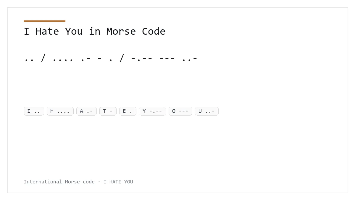 I Hate You in Morse Code — .. / .... .- - . / -.-- --- ..- International Morse phrase card