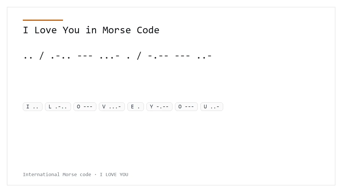 I Love You in Morse Code — .. / .-.. --- ...- . / -.-- --- ..- International Morse phrase card