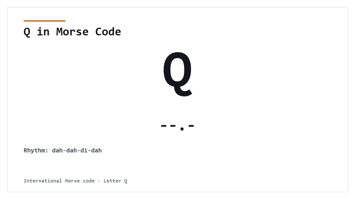 Q in Morse Code — --.- International Morse letter card