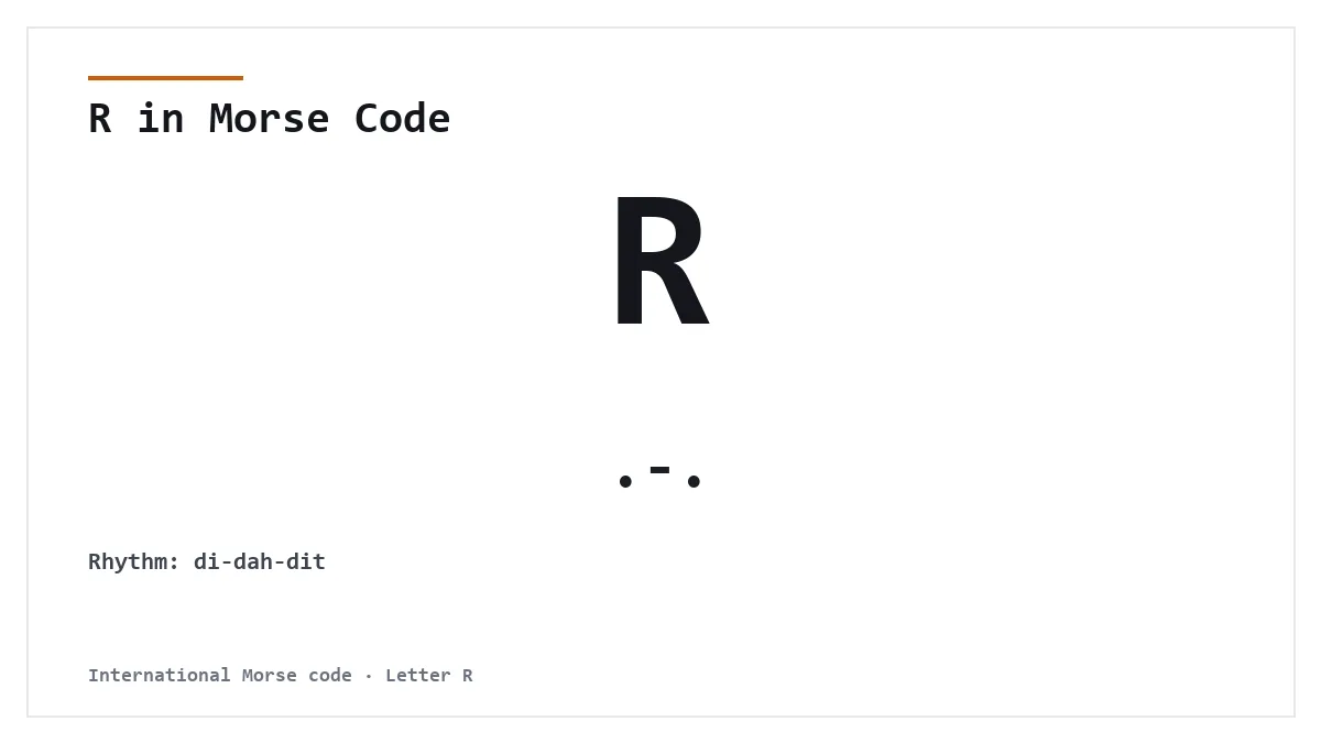 R in Morse Code — .-. International Morse letter card