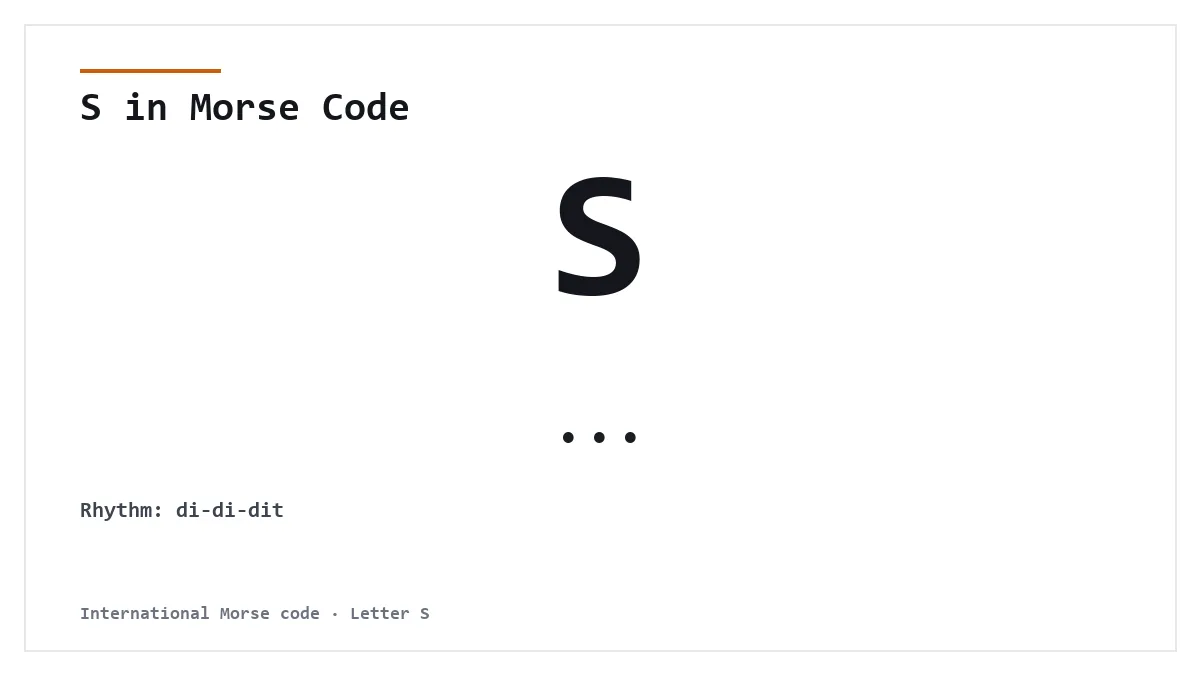 S in Morse Code — ... International Morse letter card