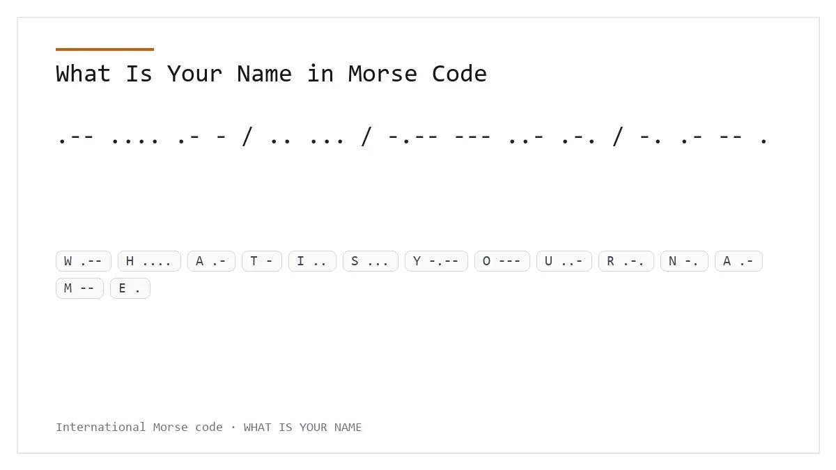 What Is Your Name in Morse Code — .-- .... .- - / .. ... / -.-- --- ..- .-. / -. .- -- . International Morse phrase card