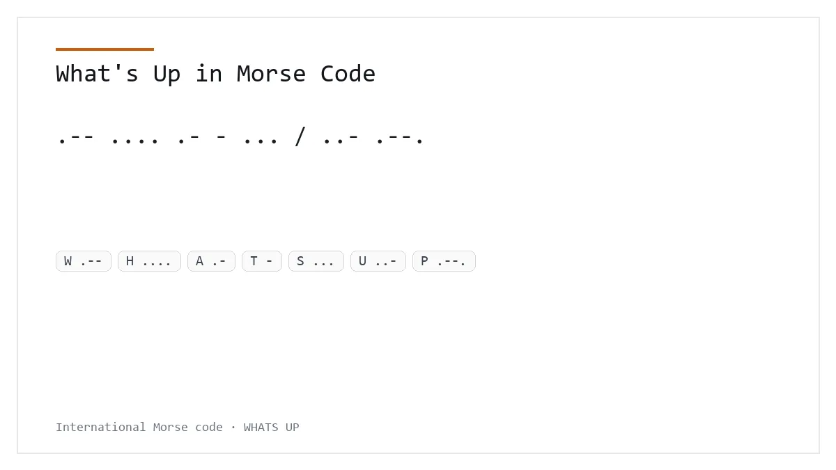 What's Up in Morse Code — .-- .... .- - ... / ..- .--. International Morse phrase card